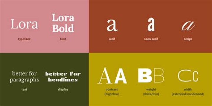 Are typefaces copyrighted uk?