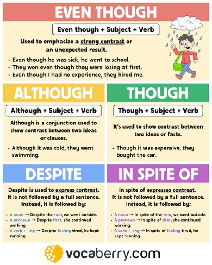 Are unless and although?