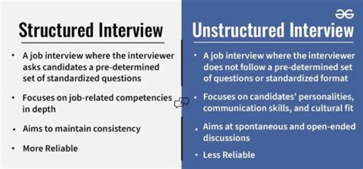 Are unstructured interviews reliable?