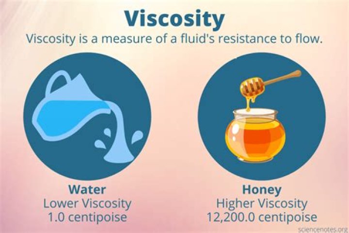 Are viscosity and density related?