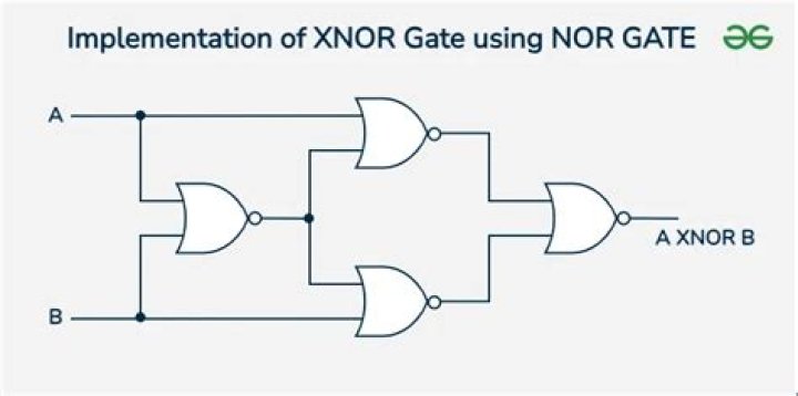 Are xor and xnor universal gates?