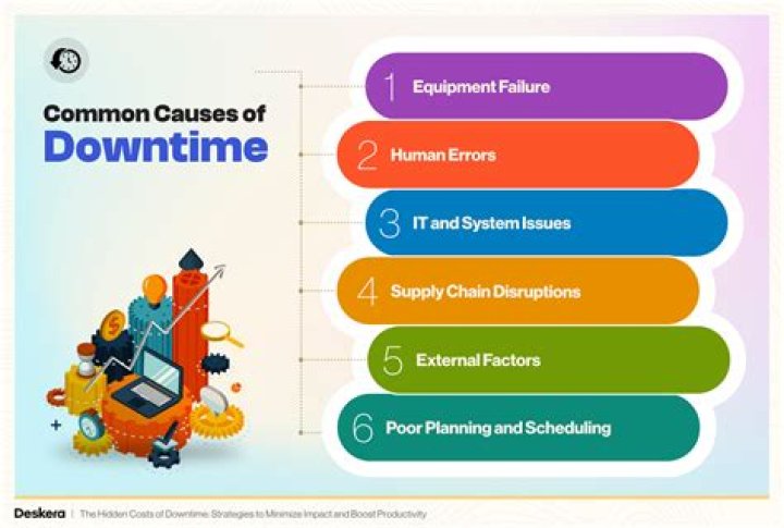 Are you downtime meaning?