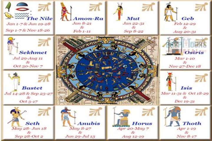 Are zodiac signs egyptian?