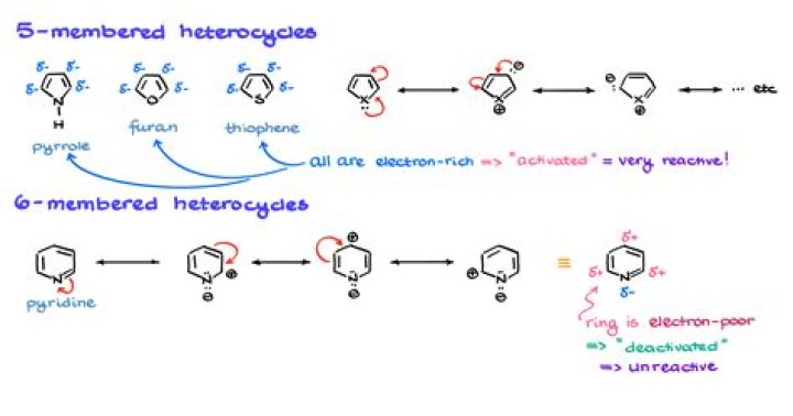 At does aromatic mean?