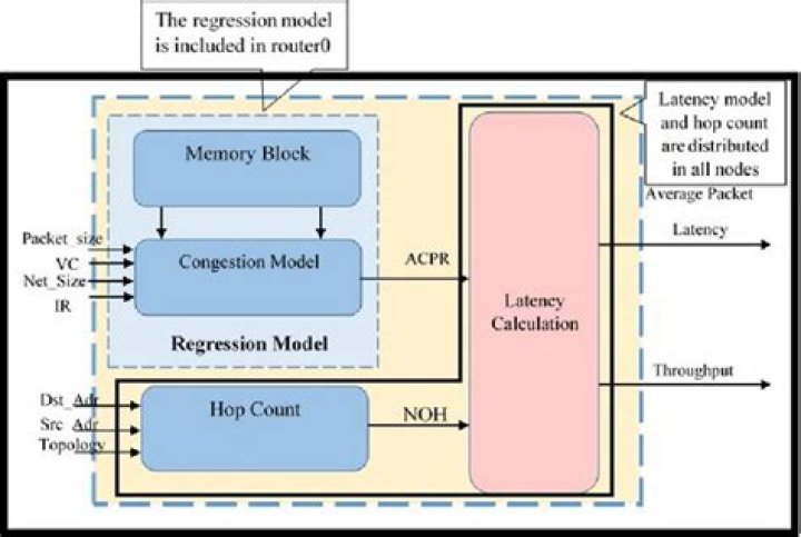 At does latency mean?