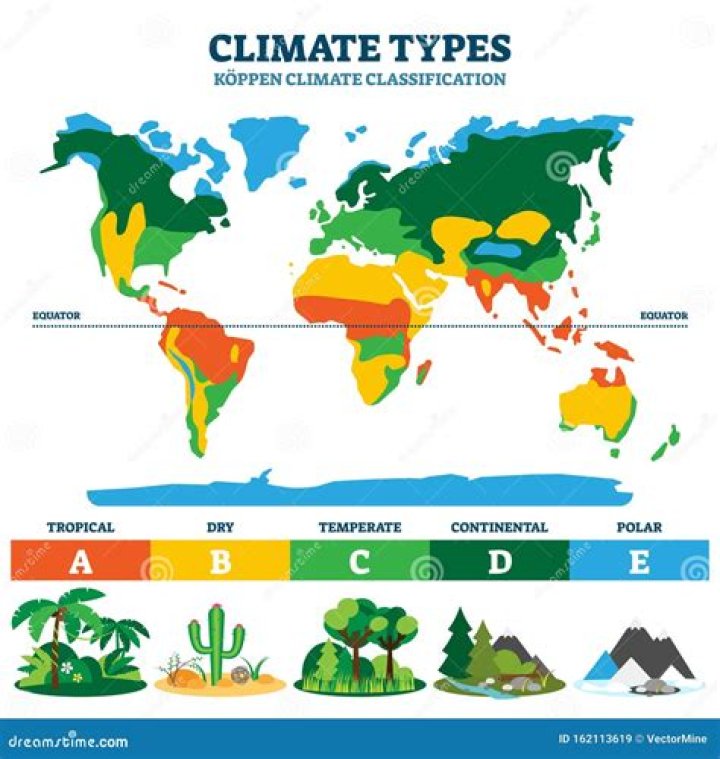 At does temperate mean?