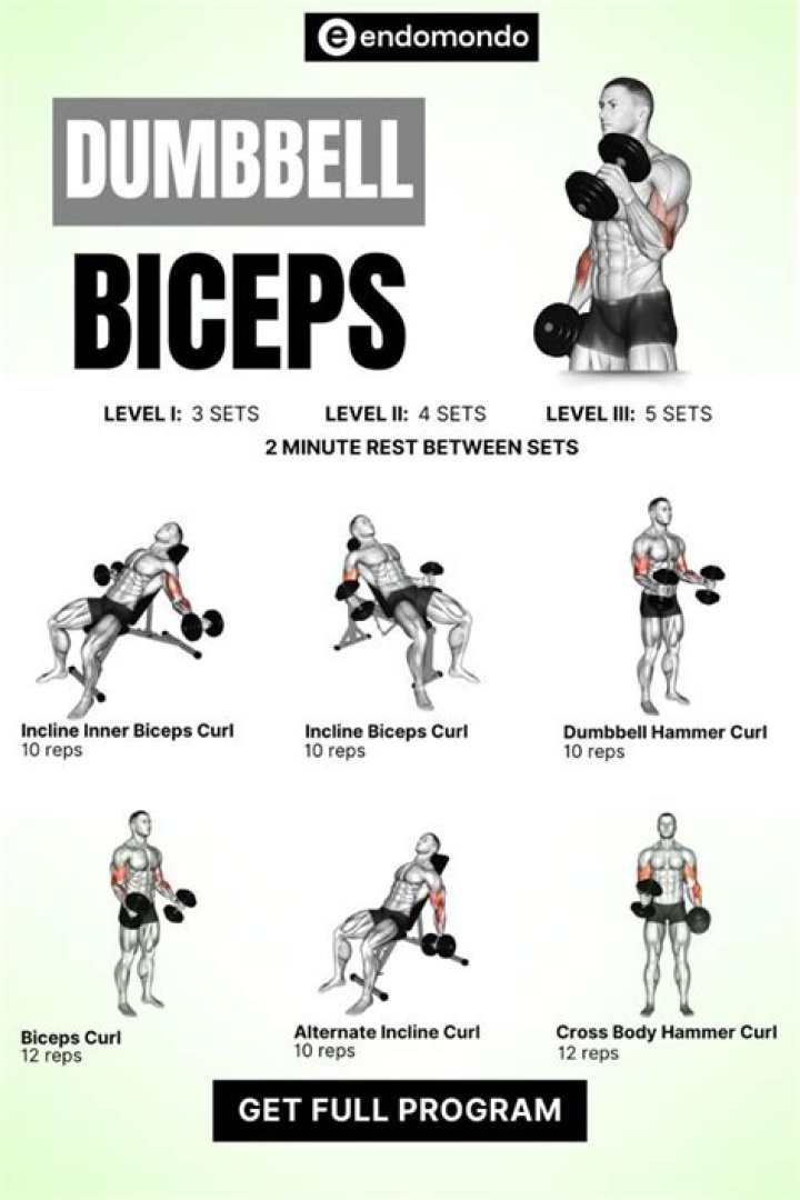 At home bicep exercises with dumbbells?