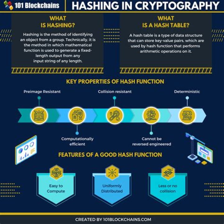 At is a feature of a cryptographic hash function?