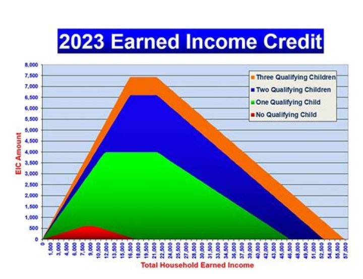 At is earned income?