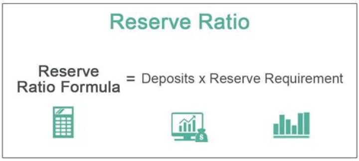 At is the required reserve ratio?