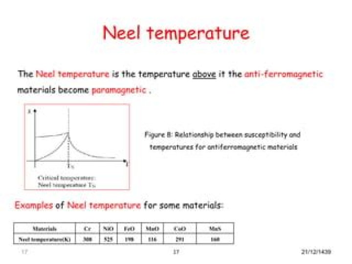 At neel temperature permeability is?