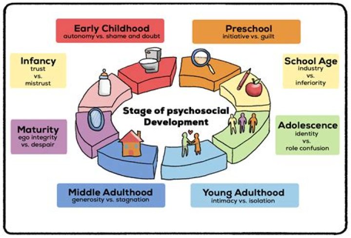 At the developmental stage?