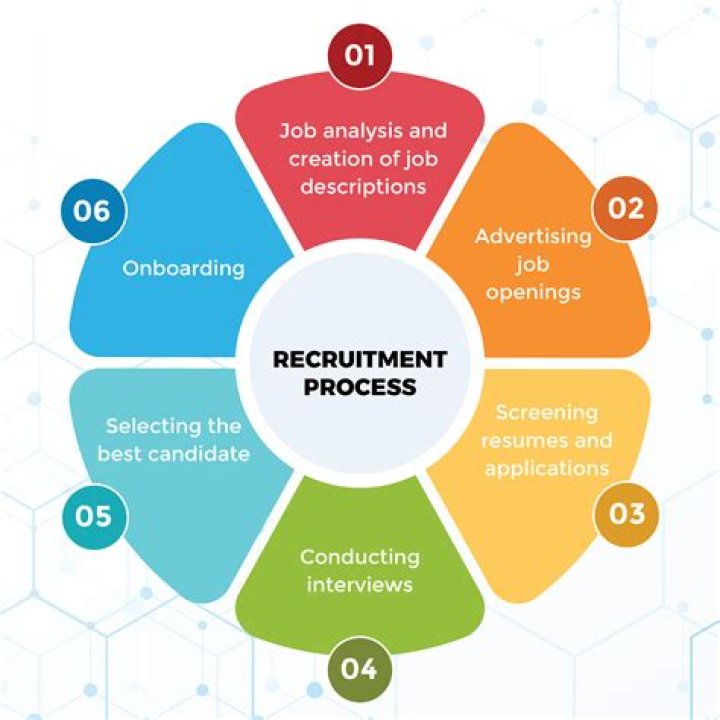 At the recruiting process?