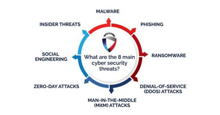 At under threat meaning?