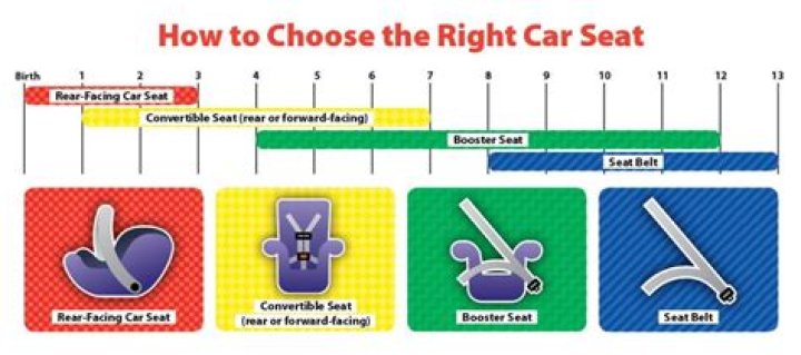 At what age sit in front seat?