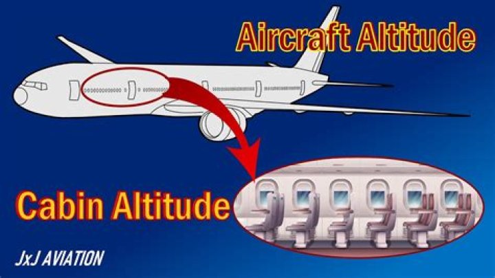 At what altitude do you need pressurized cabin?