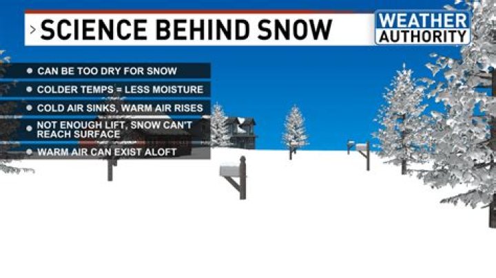 At what point is it too cold to snow?