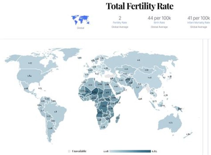 At what tfr does the population remain stable?