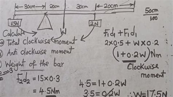 By convention clockwise moments are taken as?