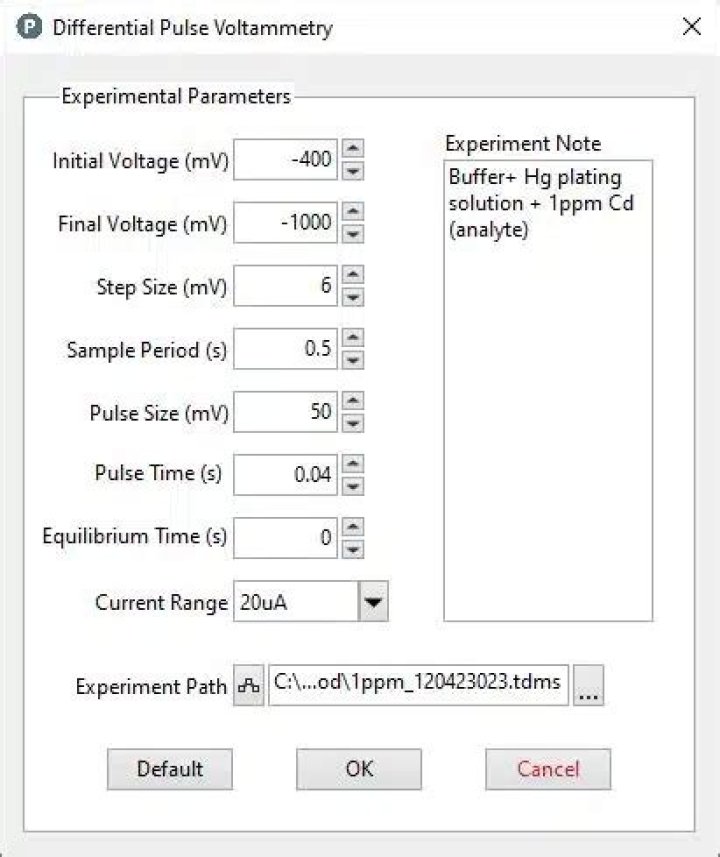 By differential pulse voltammetry?