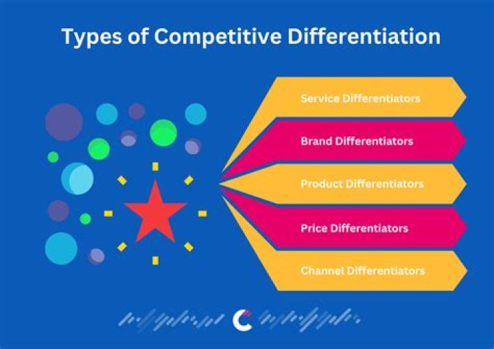 By differentiation from competition?