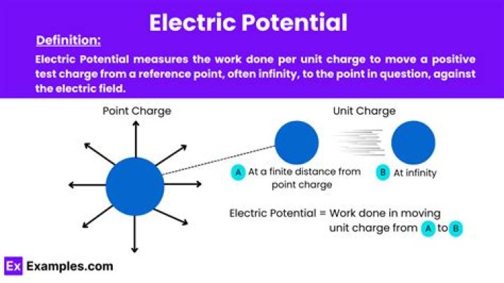 By keeping the potential difference constant?