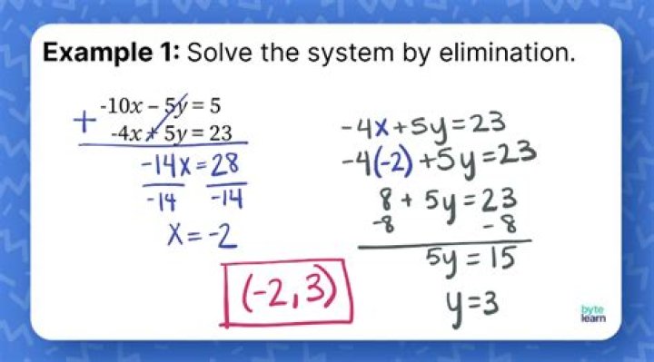 By method of elimination solve?