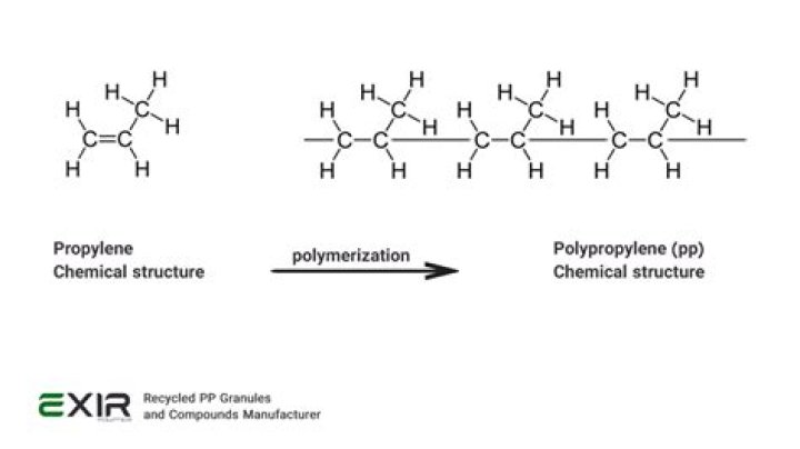 By products of propylene?