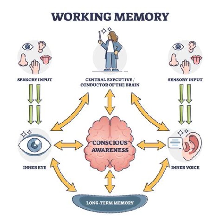 By recalling a memory?