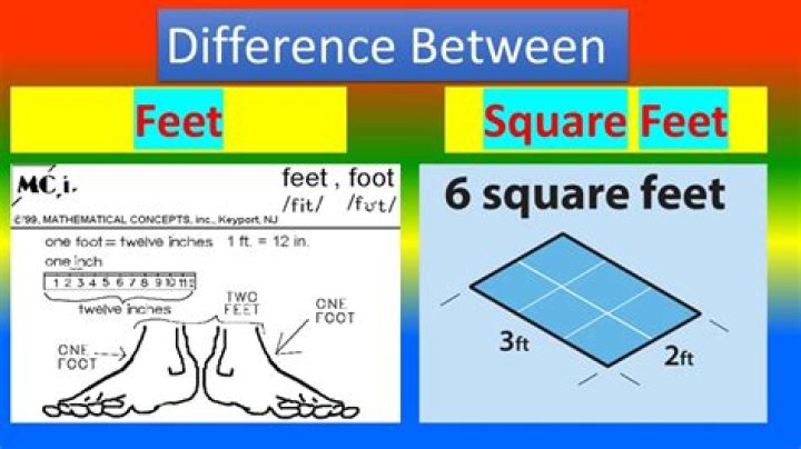 By the square feet?