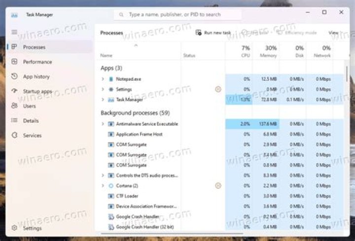 By the task manager?