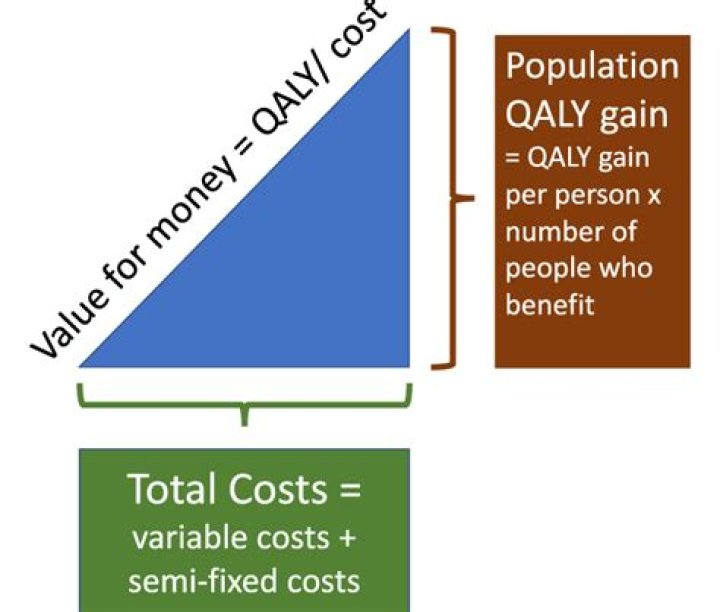 By value for money?