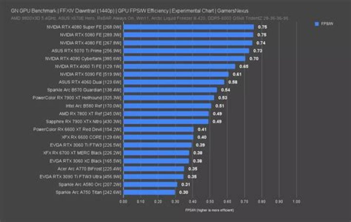 Can 1080ti run 1440p 144hz?