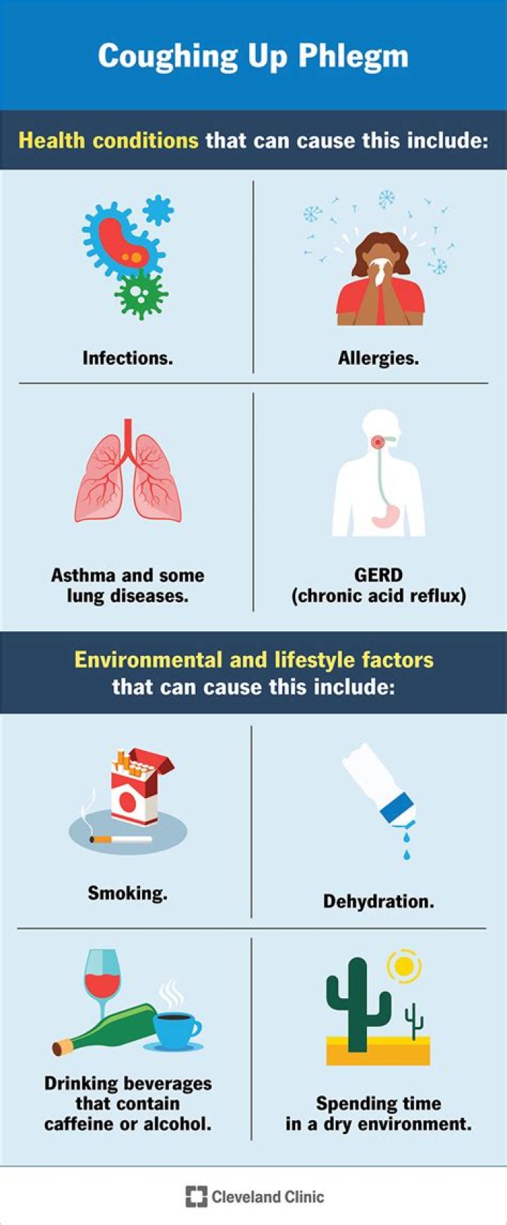 Can a cough linger after covid?