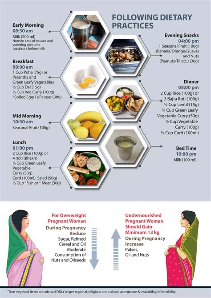 Can a pregnant woman eat bajra?