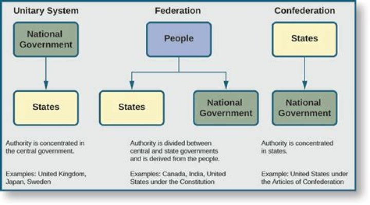 Can a unitary system be democratic?