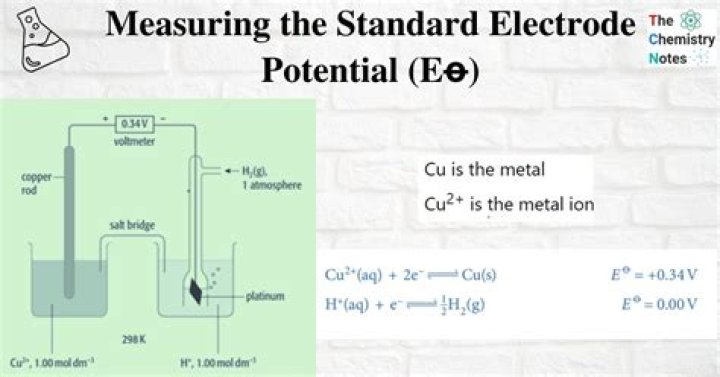Can absolute electrode potential of an electrode be measured?