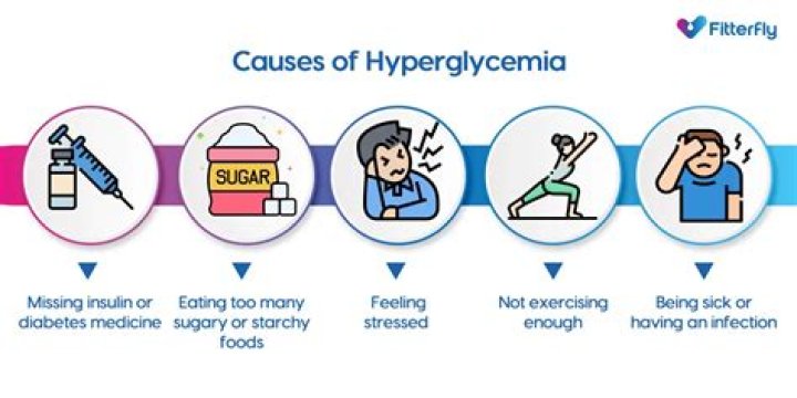 Can alcohol cause hyperglycemia?