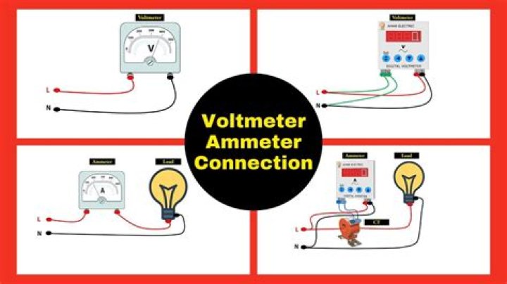 Can ammeters be connected in parallel?