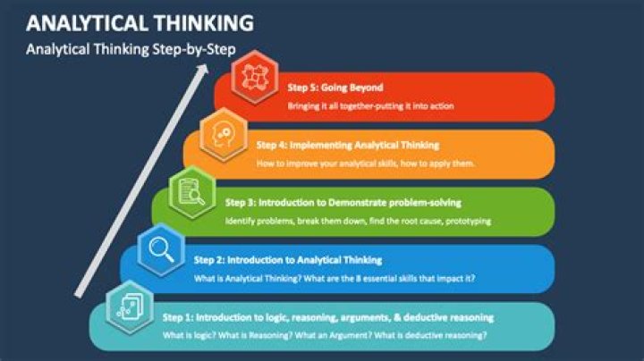Can analytical thinking be taught?