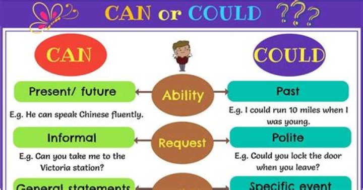 Can and could rules?