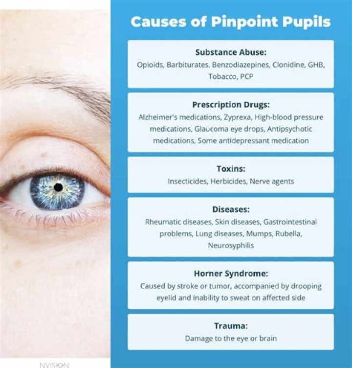 Can anxiety cause pinpoint pupils?