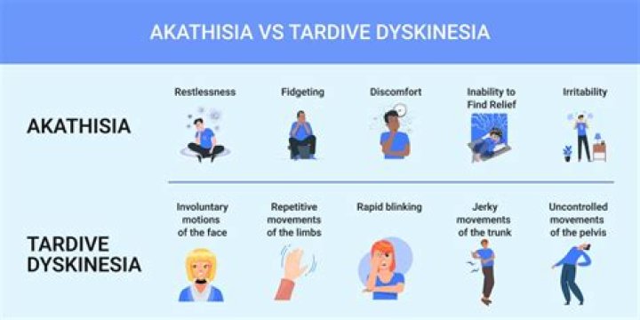 Can artane cause tardive dyskinesia?