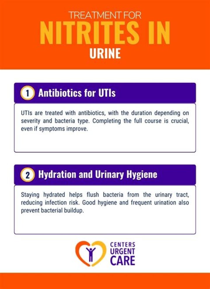 Can azo cause nitrates in urine?