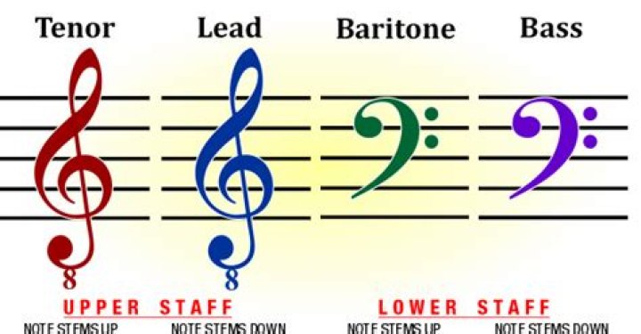 Can baritones sing tenor?