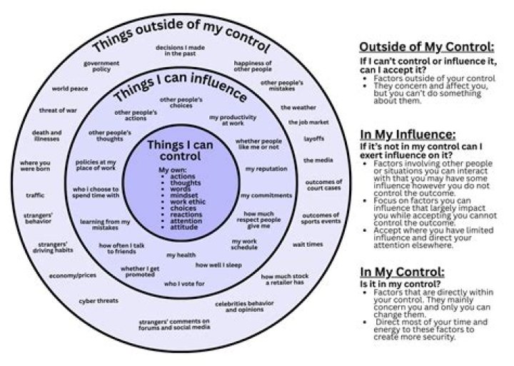 Can beholders control minds?
