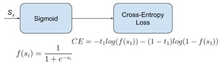 Can binary cross entropy be negative?