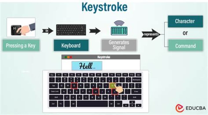 Can blackboard track keystrokes?