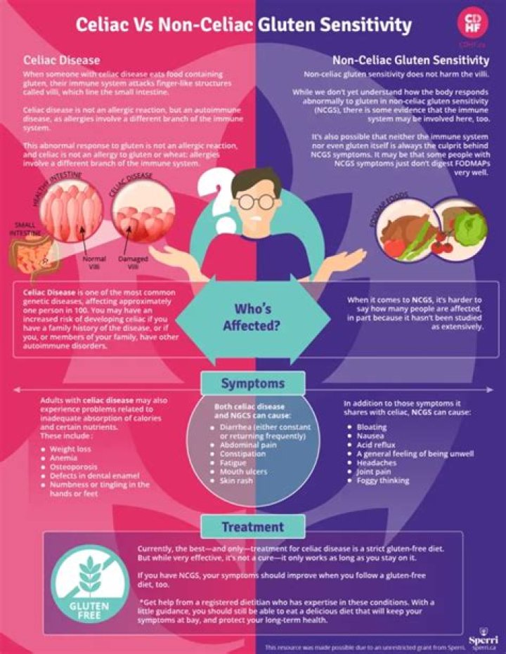 Can celiac eat traces of gluten?
