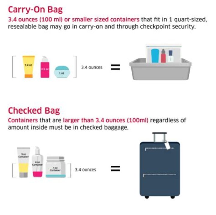 Can checked luggage have liquids?